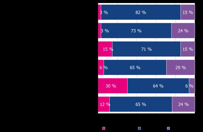 vuosineljänneksellä Pankkibarometrin vastaajien mukaan yritysten keskeisimmistä