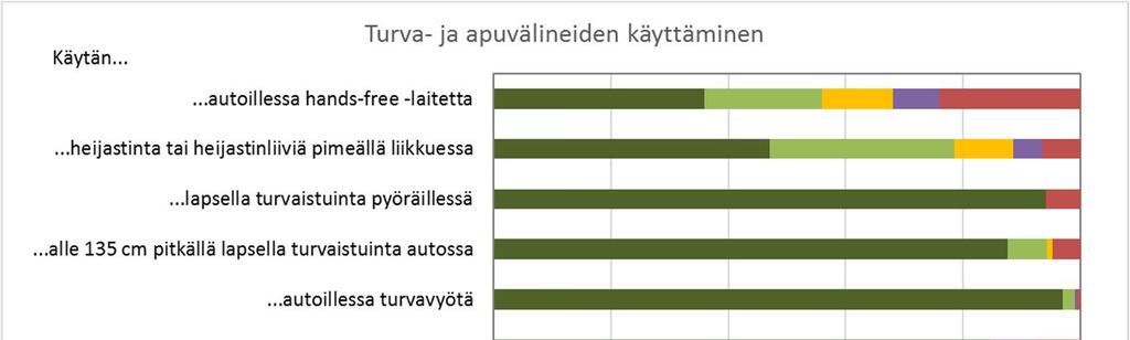 Turva- ja