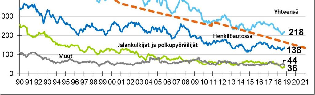 Tilastokeskus ja Liikenneturva tilanne