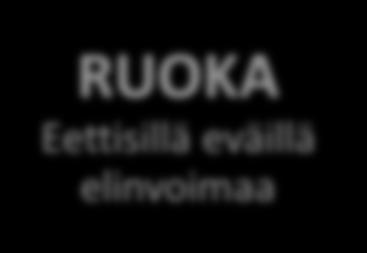 METSÄ, RUOKA, VESI tarjoavat ihanan asuinympäristön, toimeentuloa, virkistystä ja vireyttä hyvinvoivalle eteläsavolaiselle ihmiselle.