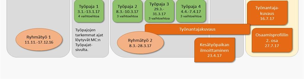 2 CHEM-C2510 Toiminta työyhteisössä CHEM-A2510 Toiminta työyhteisössä kurssi (5 op) kuului kemian tekniikan kandidaattiohjelman pakollisiin perusopintoihin ennen lukuvuoden 2018-2019