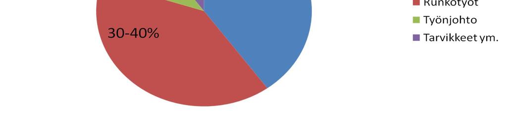 /km Viime vuonna (2018) Kemera tukia käytettiin yhteensä