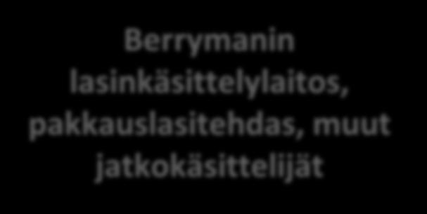 Berrymanin lasinkäsittelylaitos,