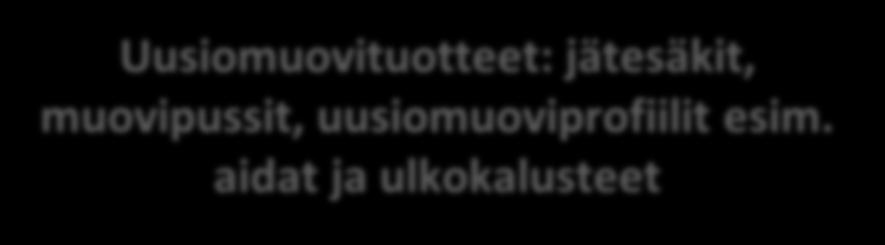 Muovijalostamo, teollisuus Uusiomuovituotteet: