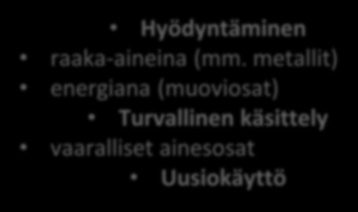 Teollisuus Hyödyntäminen