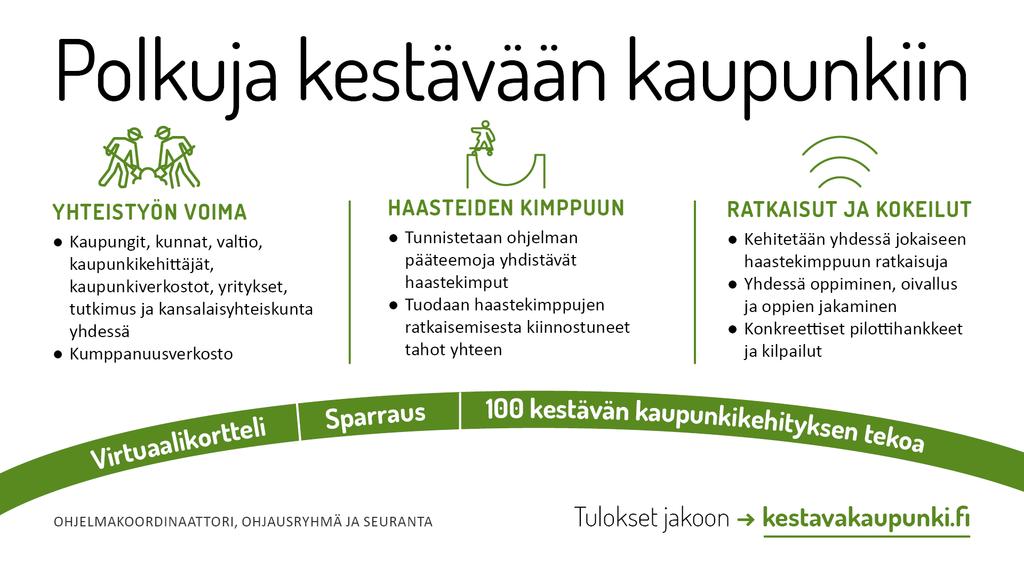 Toimintamallina kumppanuusverkosto 1.