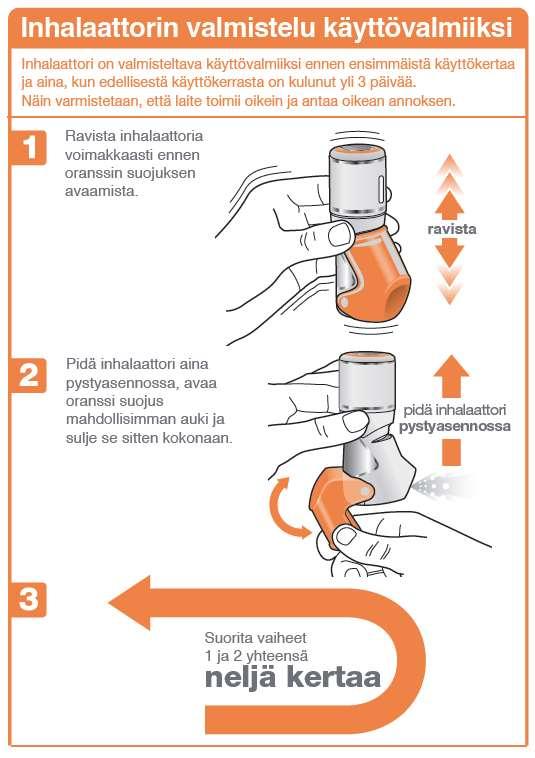 Pitele inhalaattoria aina niin, että suukappale osoittaa poispäin sinusta, kun valmistelet sitä käyttökuntoon. Noudata ohjeita inhalaattorin käyttökuntoon valmistelemiseksi.