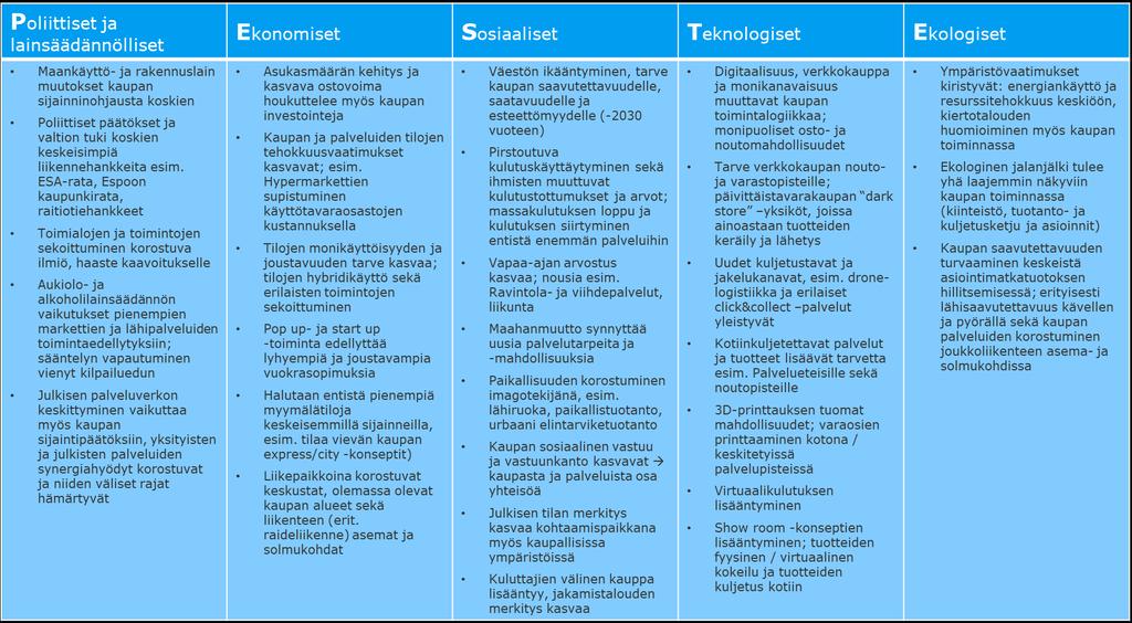 Taulukko 3 Vähittäiskaupan
