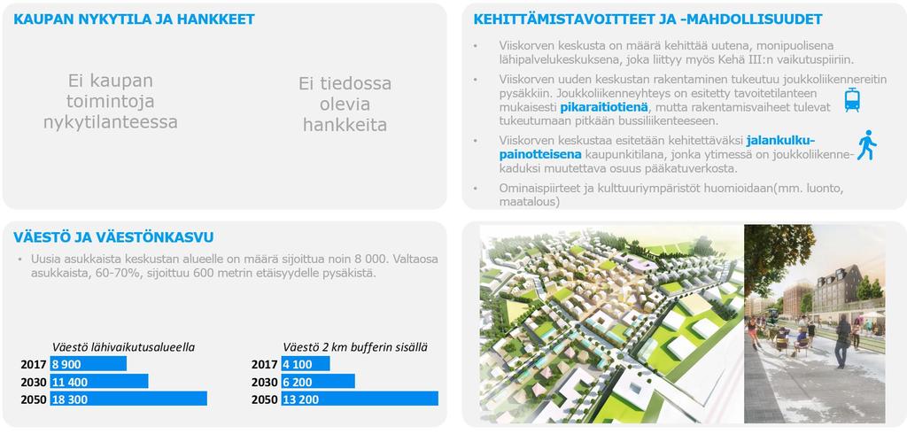 8.3.1 VIISKORPI Viiskorven keskus on kaupallisesta näkökulmasta uusi keskus, jonka kehittyminen perustuu sekä voimakkaaseen väestönkasvuun että kehittyviin joukkoliikenneyhteyksiin.