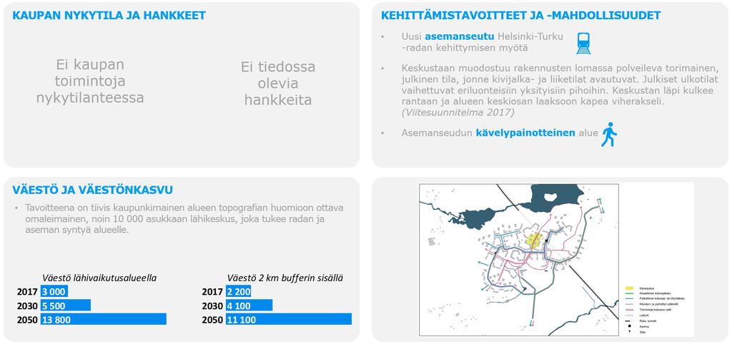 8.4 Mynttilä Mynttilän maankäytön ja kaupan kehittyminen on Histan tavoin sidottu ESA-radan sitovaan toteutuspäätökseen sekä toteuttamiseen ja näin ollen alueen kehittyminen painottuu vuosiin