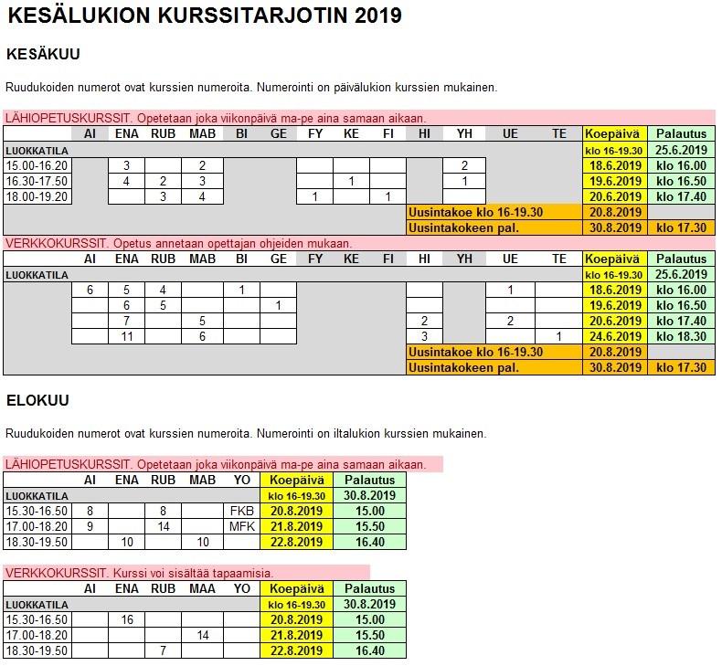 ilmoita. Kokeiden aikataulu on tarjottimessa.