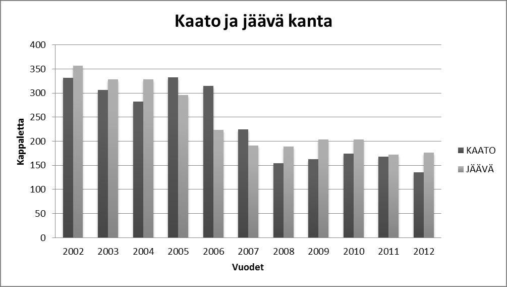 Suurpetolupien hakemisessa uusi organisaatio ei kuule Riistanhoitoyhdistystä, jolloin ei ole tietoa hakijoiden määrästä eikä jahtialueista ja näin alueellista koordinointia jää puutteelliseksi.