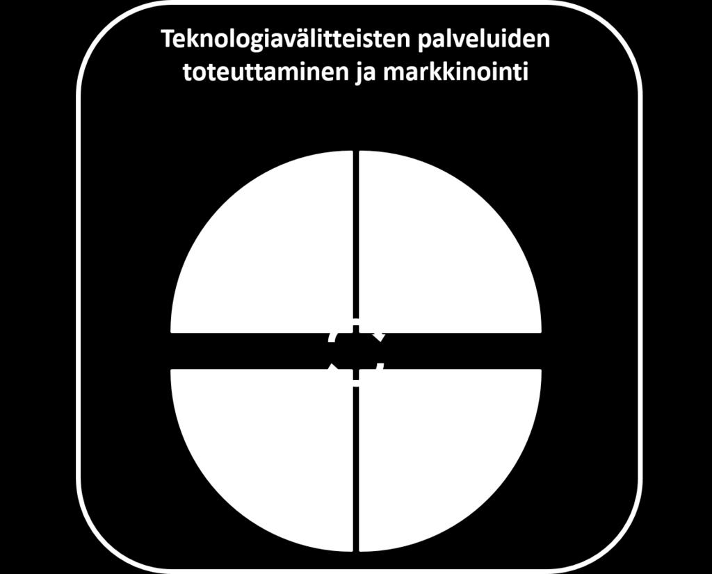 Palveluiden digitalisointi virtu.fi on innovaatioympäristö, joka sisältää toimintatavan, tukirakenteen, laitteet ja sovellukset sähköisten palveluiden toteuttamiseksi. Virtu.