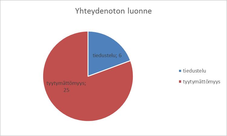 Kohtelun neljä merkintää koostuivat ja jakautuivat.