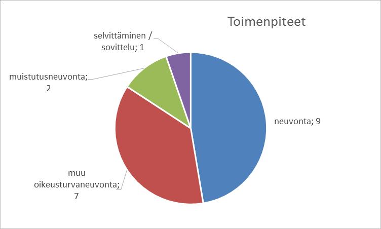 Kohtelun kaksi asiaa kohdistuivat toisaalta lastensuojelun uhkaavaksi koettuun toimintaan, toisaalta ikääntyneiden asumispalvelun kohdalla Kokkilan toimintaan asiakkaan kanssa.