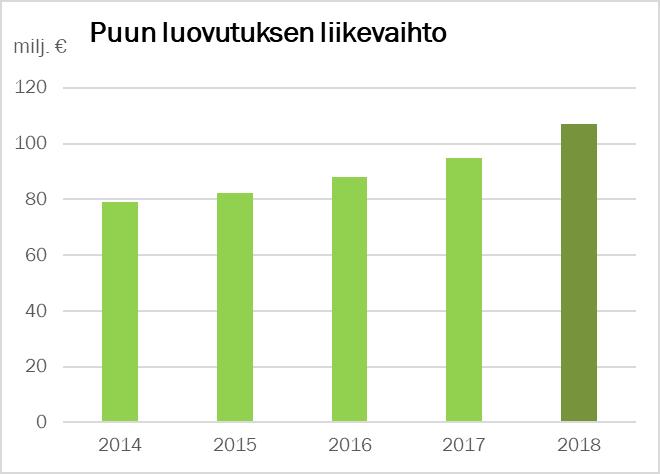 31.12.