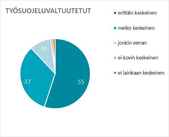 Kuinka keskeinen rooli tietotekniikan