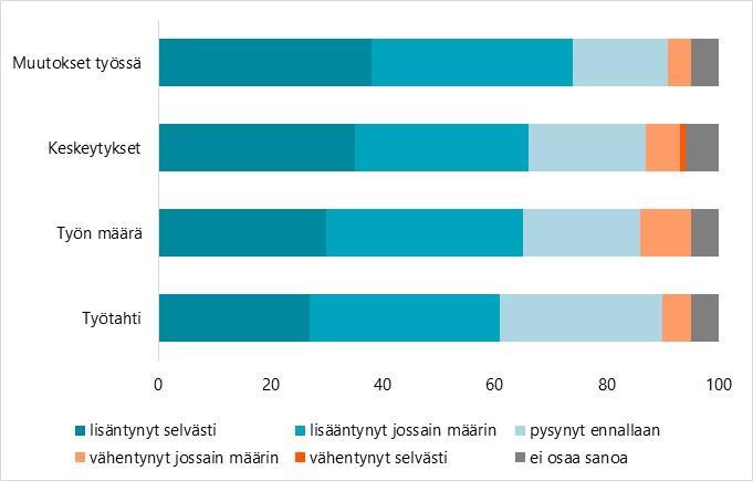 Digitaalisten välineiden käytön