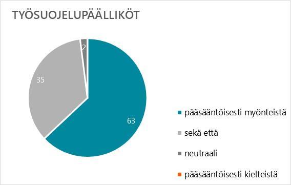 Digitaalisaation vaikutus