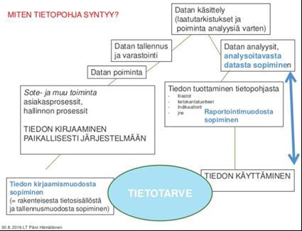 Mitä on tehty tähän mennessä?