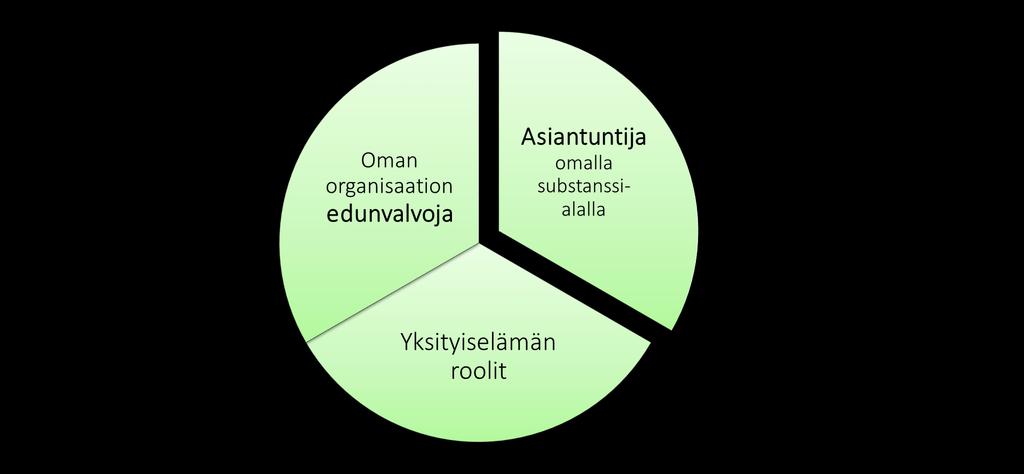 Vuorovaikutuksen luonne