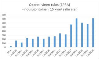 Omistaja-arvon kasvattaminen päätavoite - Osakkaan