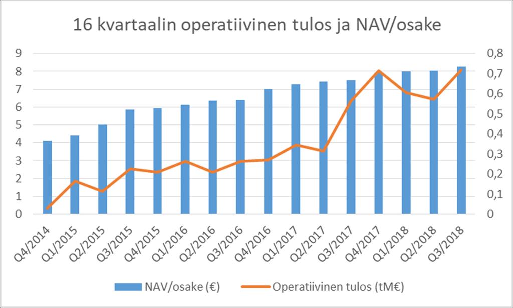Omistaja-arvon kasvattaminen - OSAKE Omien osakkeiden käyttö - tuore valtuutus omien osakkeiden hankkimiseen - Valtuus max 600.