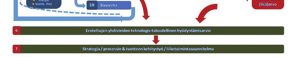 lannoitevalmiste. Ravinnekiertojen mahdollisimman tehokas sulkeminen on edellytys kestävälle ruuantuotannolle, eikä puhdistamolietteitä voida jättää kierron ulkopuolelle.