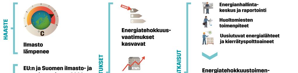 vaatimukset kasvavat energian hinnan