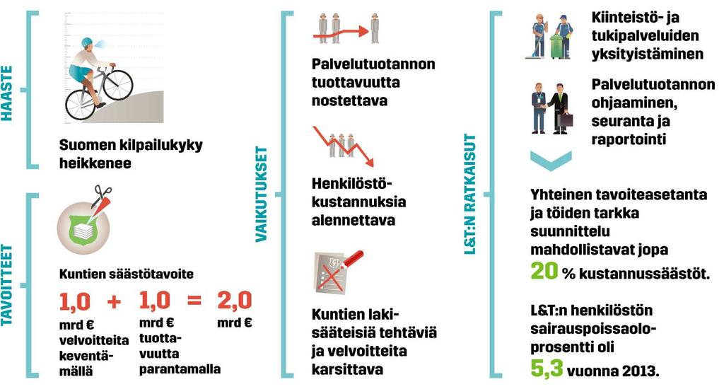 8 (33) 6. Kustannustehokkuus Ulkoistaminen lisääntyy, kun yritykset keskittyvät yhä vahvemmin ydinliiketoimintaansa ja hakevat kustannustehokkuutta.
