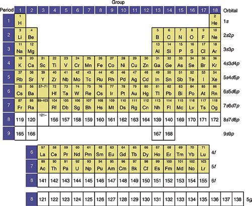 kyetty valmistamaan, on oganessium, jonka järjestysnumero on 118. Uutta sisältöä tuttuun taulukkoon Relativistisella kvanttimekaniikalla voidaan ennakoida uusien alkuaineiden ominaisuuksia.