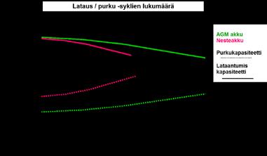 5. Asennusvinkkejä ja vianetsintä Tässä osiossa käsitellään muutamia tärkeimpiä asennukseen liittyviä asioita sekä esitellään yksinkertaisia ohjeita pienjännitejärjestelmän sähkövikojen