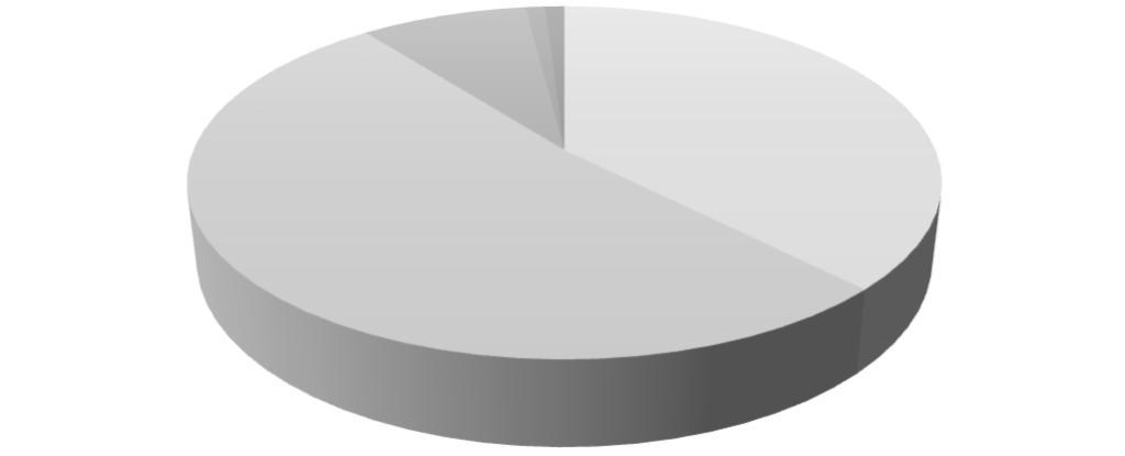 Avainprosessien tulojen, menojen ja toimintakatteen osuus palvelualueella (1000 ) Kasvun ja oppimisen palvelualueen avainprosessit KS 2019 Tulot KS 2019 Menot KS 2019 Toimintakate Toiminta tuottojen
