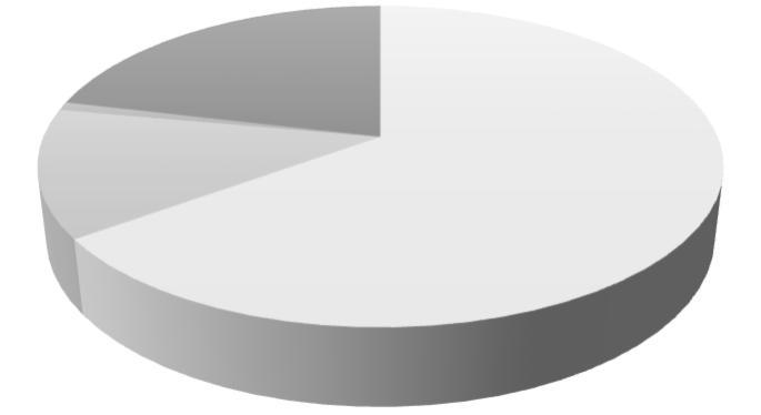 Kasvun ja oppimisen palvelualue TULOSLASKELMAT TP 2017 TA+TAMU 2018 KS 2019 Lukiopalvelut TOIMINTATUOTOT YHT.