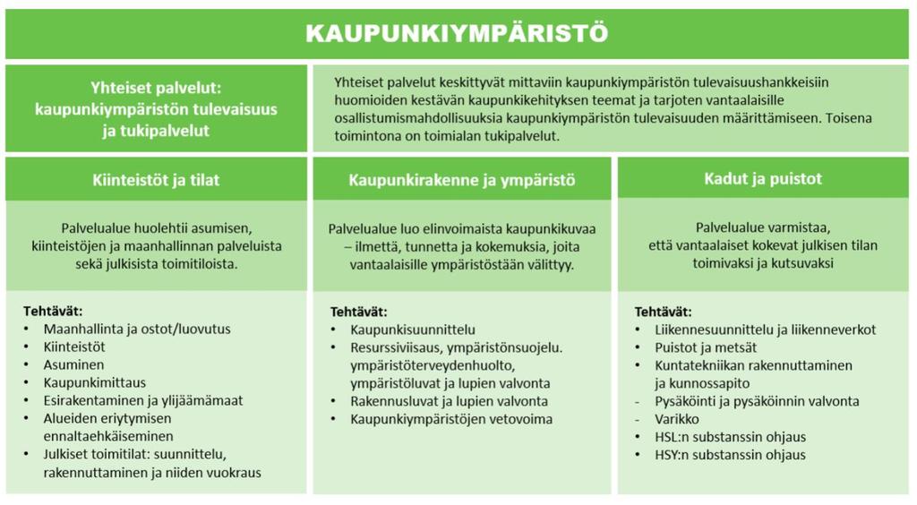 Uusi Vantaa 2020 25.3.