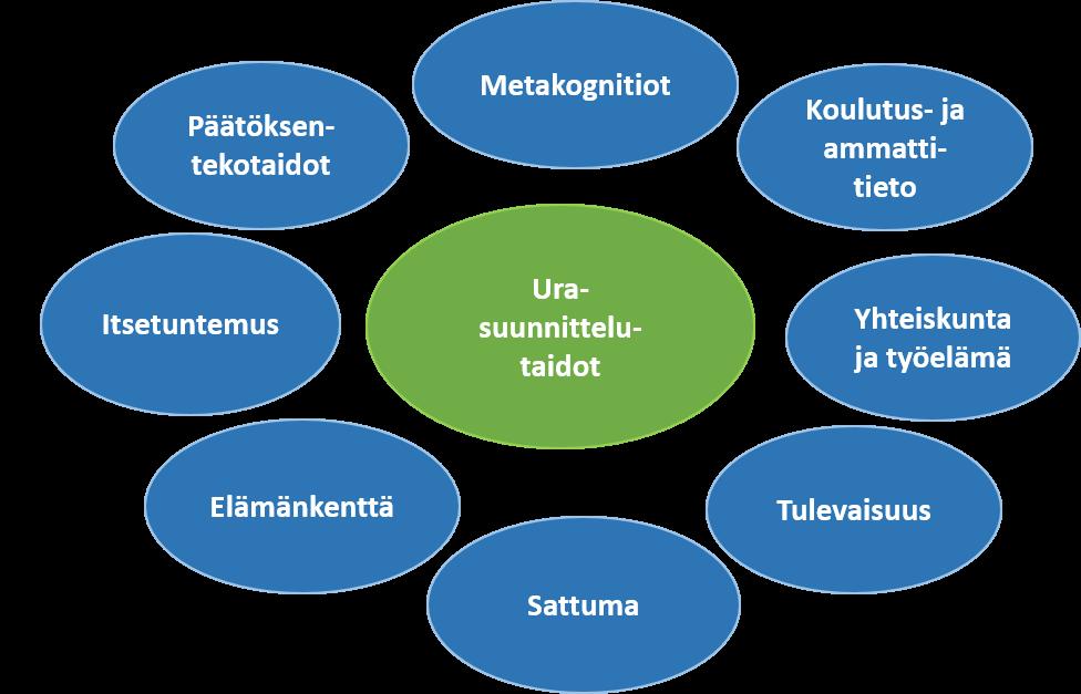 Näkökulmia