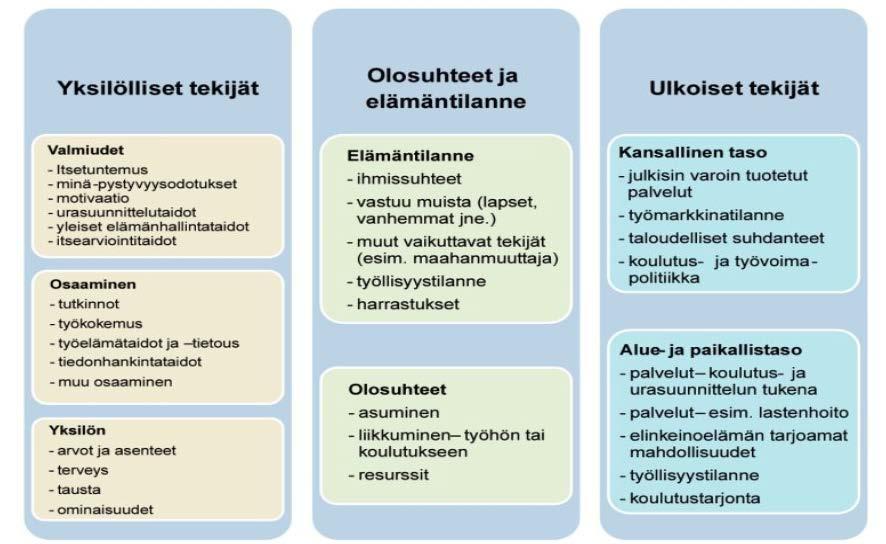 Työllistyvyyden elementit