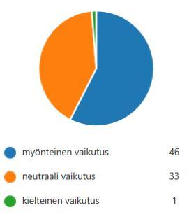 koululla joka päivä Juankoski: