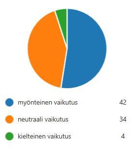 Koulussa on oppilaanohjaaja päivittäin Juankoski: neutraali vaikutus