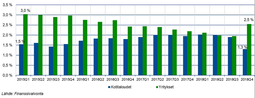 12 (23) Kuvio 11.