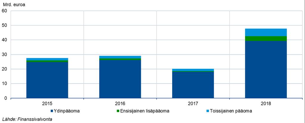 20 (23) Kuvio 20.