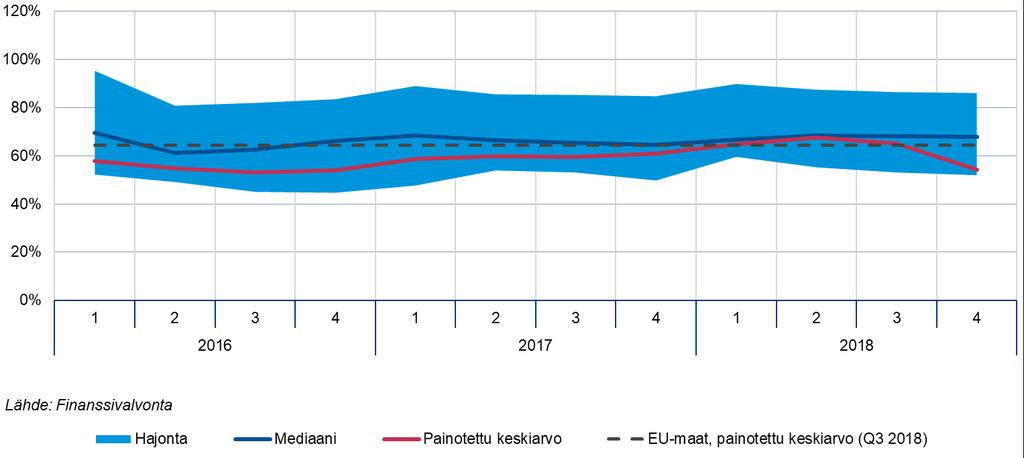 luottolaitosryhmien