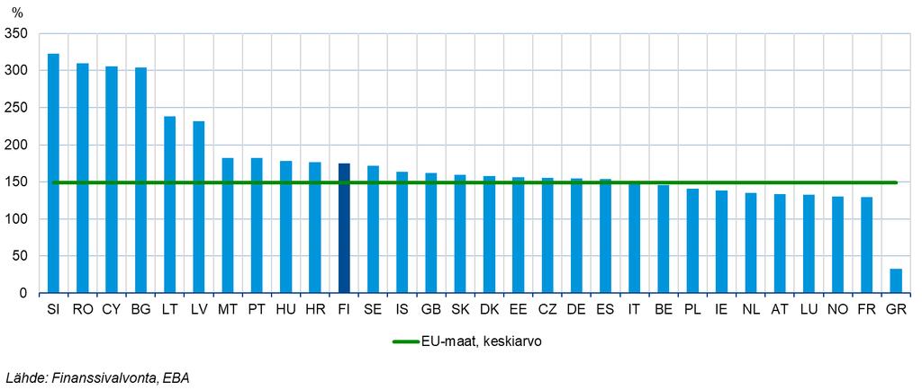arvostusperusteet Kuvio 25.