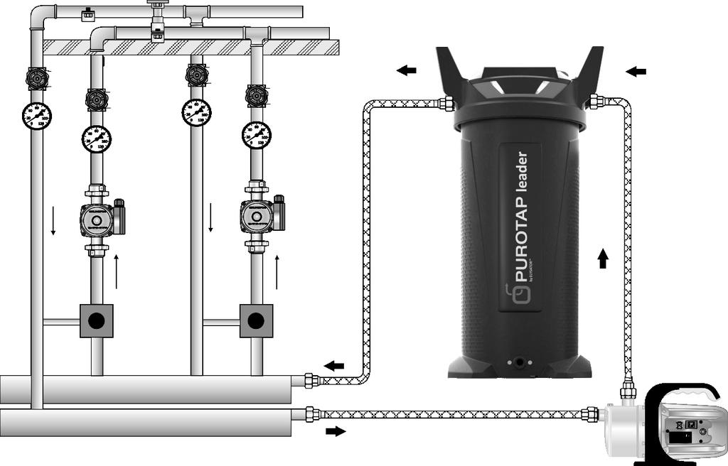7 FI Liitäntävaihtoehto kiertohuuhtelu Tämä menettely soveltuu myös vielä demineralisointia varten laitteille, joissa on liian korkea suolapitoisuus kattilanvalmistajan ohjeistuksen tai