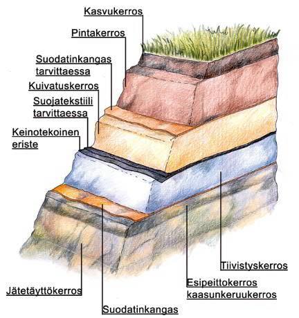 Tasausallas mitoitetaan Suomen Kuntaliiton (2012) hulevesioppaan mitoitusperusteiden mukaisesti.