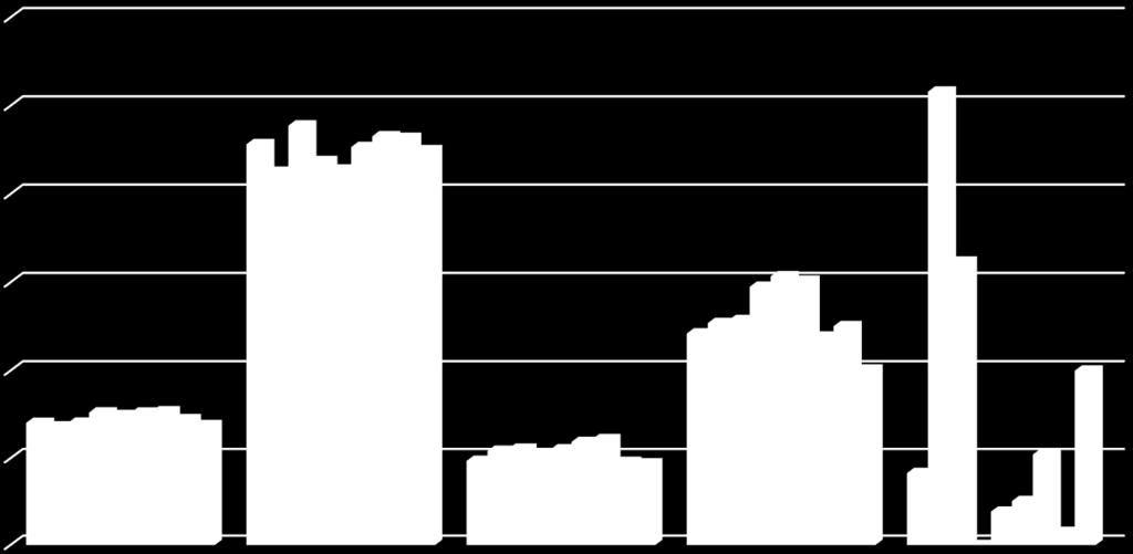 MENOT PÄÄLUOKITTAIN Hautaustoimi; 188180 Kiinteistötoimi; 402310 Seurakuntatyö; 899180 Hallinto; 276280 KÄYTTÖTALOUS JA INVESTOINTIMENOT 2010-2018 1200000