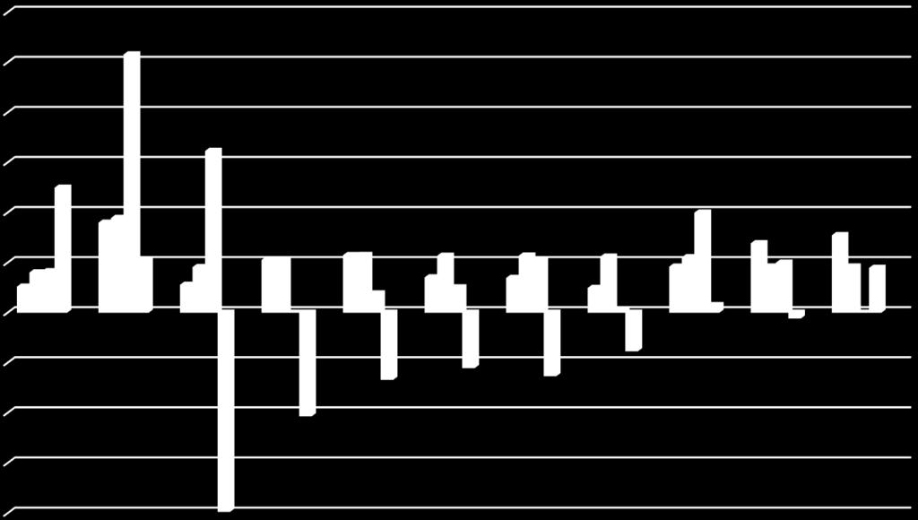 TALOUDEN KEHITYS 2010-2020 1 200 000,00 1 000 000,00 800 000,00 600 000,00 400 000,00 200 000,00 - (200 000,00) 2010 2011 2012