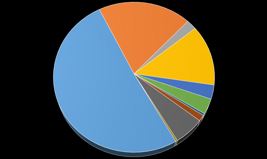KÄYTTÖMENOT PALVELUJEN OSTOT; 348340 VUOKRAT; 38590