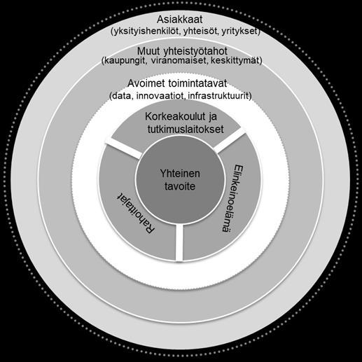 Innovaatioekosysteemit