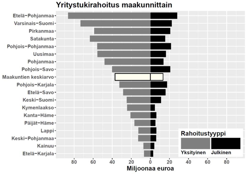 1. Mitä yritystuet ovat ja minne ne kohdentuvat?